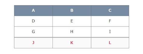 Image result for CSS Outline Table Td