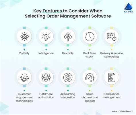 What Is Included in Order Management に対する画像結果