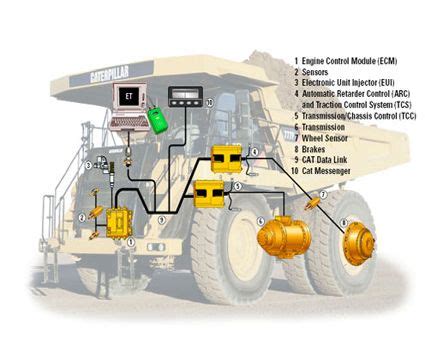 Image result for Brake Module Cat 777