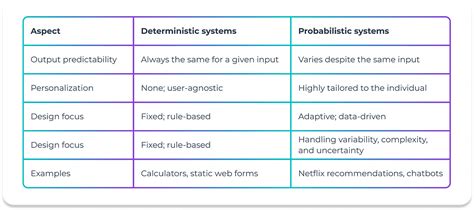 Image result for Probabilistic Framework