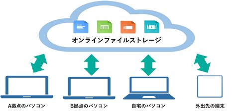 Full File Storage PC に対する画像結果