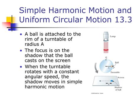 Image result for Mass Spring System Energy Graph