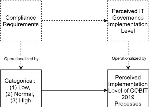 Image result for Operationalization in Research Methods