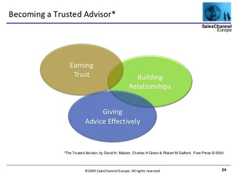 Image result for Trusted Advisor Solving Customer Problems
