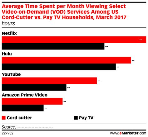 Toradh íomhá ar Selected Video