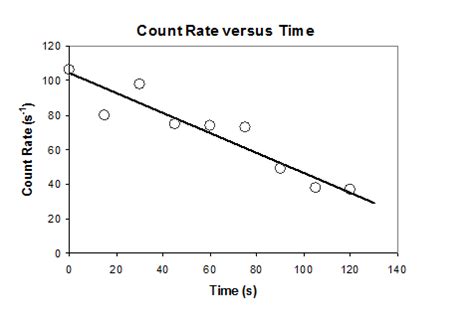 Afbeeldingsresultaten voor MATLAB Plot Scientific Graph