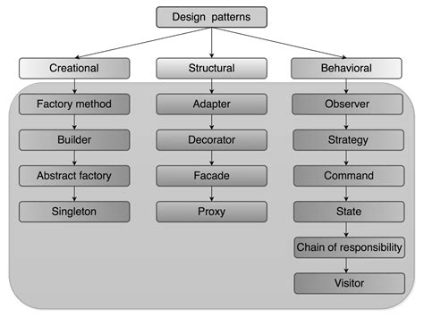 Image result for Software Architecture Styles and Patterns