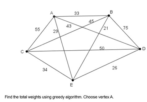 Bildergebnis für Greedy Algorithm Graph Theory