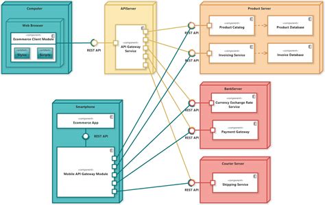 Toradh íomhá ar Deployment Model Examples
