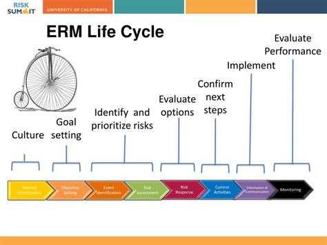 ERM Reporting に対する画像結果