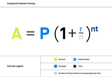 Image result for CD Interest Formula