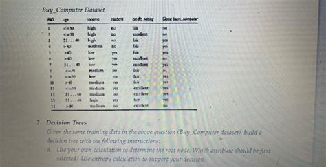 تصویر کا نتیجہ برائے Buys Computer Dataset