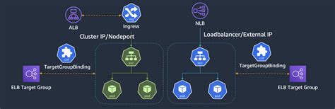 Image result for Load Balancer Examples AWS