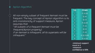 Toradh íomhá ar Key Metrics of Apriori Algorithm Image