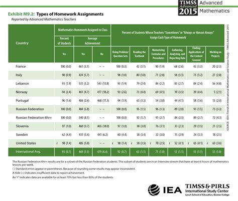Image result for Homework Types