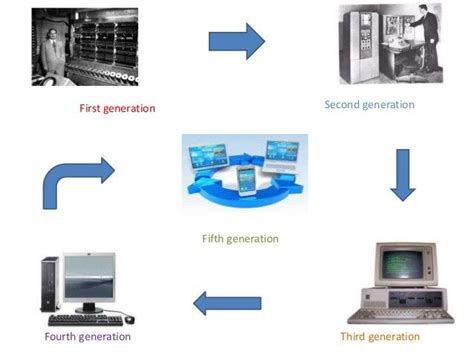 Image result for Fifth Generation Computer Images for PowerPoint