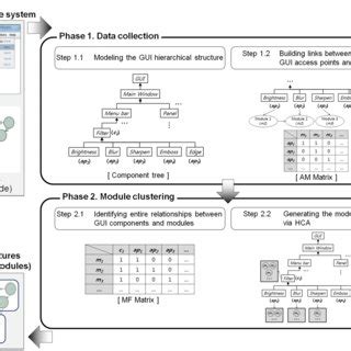 Image result for Software Control GUI Example