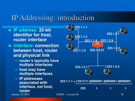 Résultat d’images pour IP Address in Computer Network