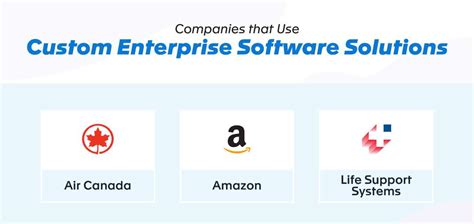 Image result for Customized Application Software