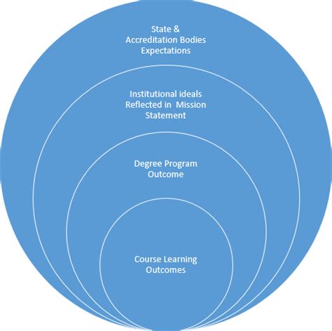 Image result for Curriculum Alignment