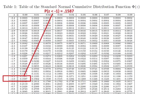 Toradh íomhá ar How to Use Statistical Tables