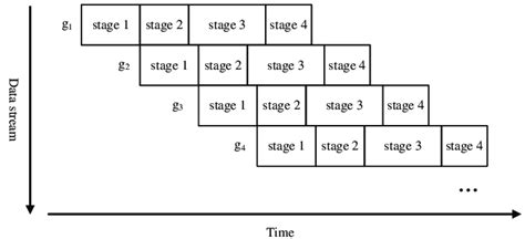 Pipe Lining Computer Processor に対する画像結果