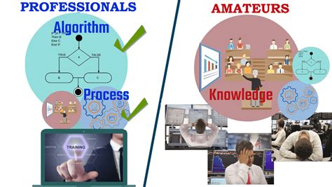Formation Trading に対する画像結果