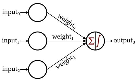 Toradh íomhá ar Example Perceptron