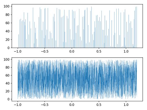 Image result for Matplotlib Bar Plot Issue Glitch