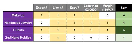 Image result for Decision Matrix Example Copy and Paste