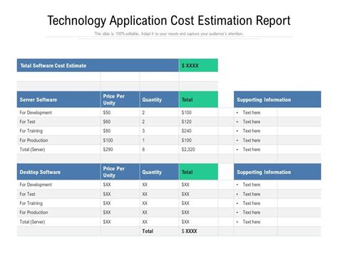 Image result for Report for Price Estimation Process