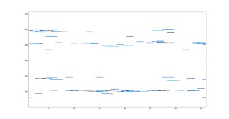 Image result for Color Bar Matplotlib Plasma