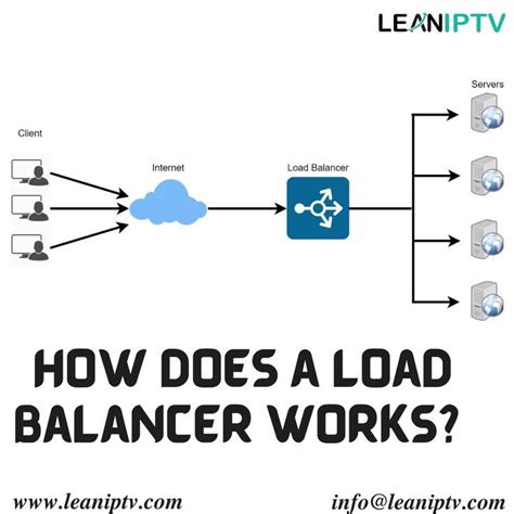 Image result for Load Balancer Simple Image