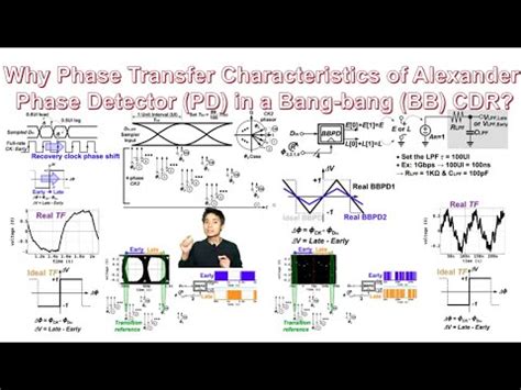 Toradh íomhá ar Alexander Phase Detector