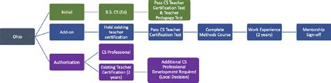 Image result for Computer Teaching Models