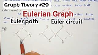 Image result for Eulerian Graph Examples