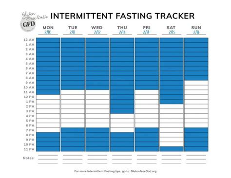 Toradh íomhá ar Intermittent Fasting Calories Chart