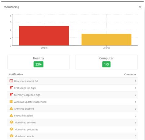 Image result for Disability Control Panel