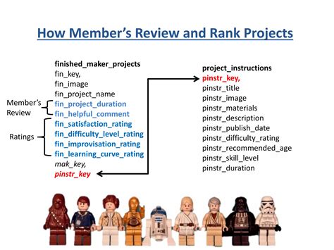 Image result for Distributed Database Presentation Templates