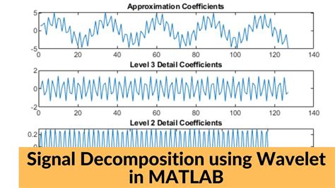 Image result for MATLAB Wavelet Transform Filter Lana