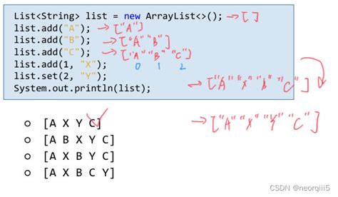Image result for Arraylist Linkedlist 違い