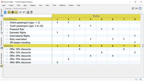 Image result for Example of a Simple Decision Table