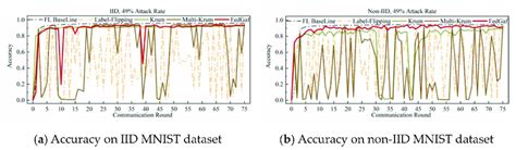 Image result for MNIST Dataset Labels