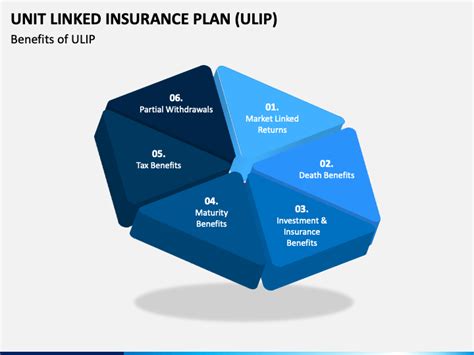 Toradh íomhá ar Unit Linked Insurance Plan Images