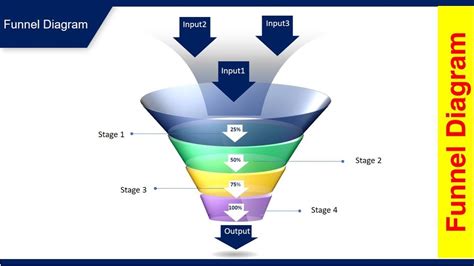 Image result for Funnel Shape PowerPoint