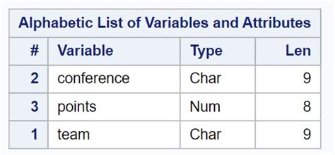 Toradh íomhá ar SAS Length Function