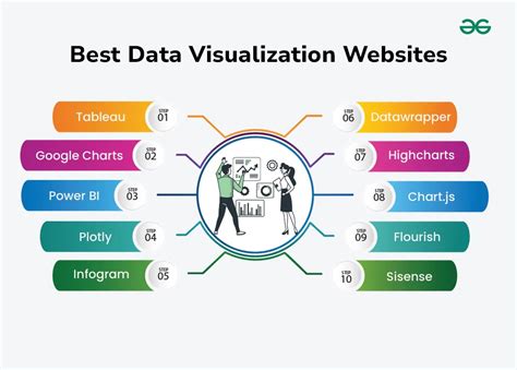 Image result for Web Data Visualization