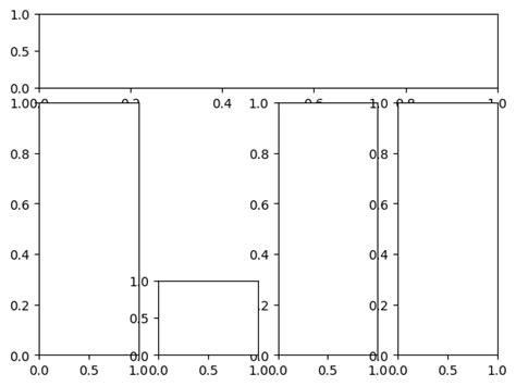 Image result for Python IQ Plot