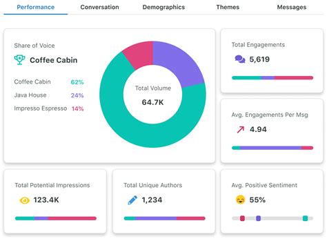 Afbeeldingsresultaten voor UI Score Comparison