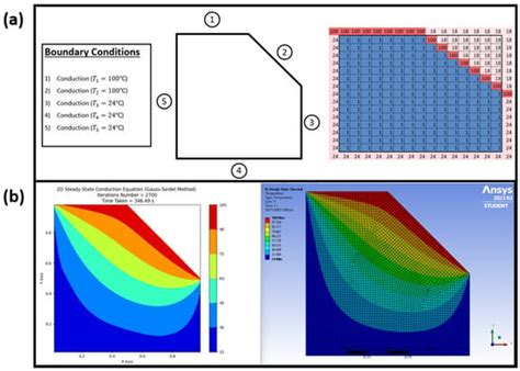 Image result for Python Thermal Simulaiton